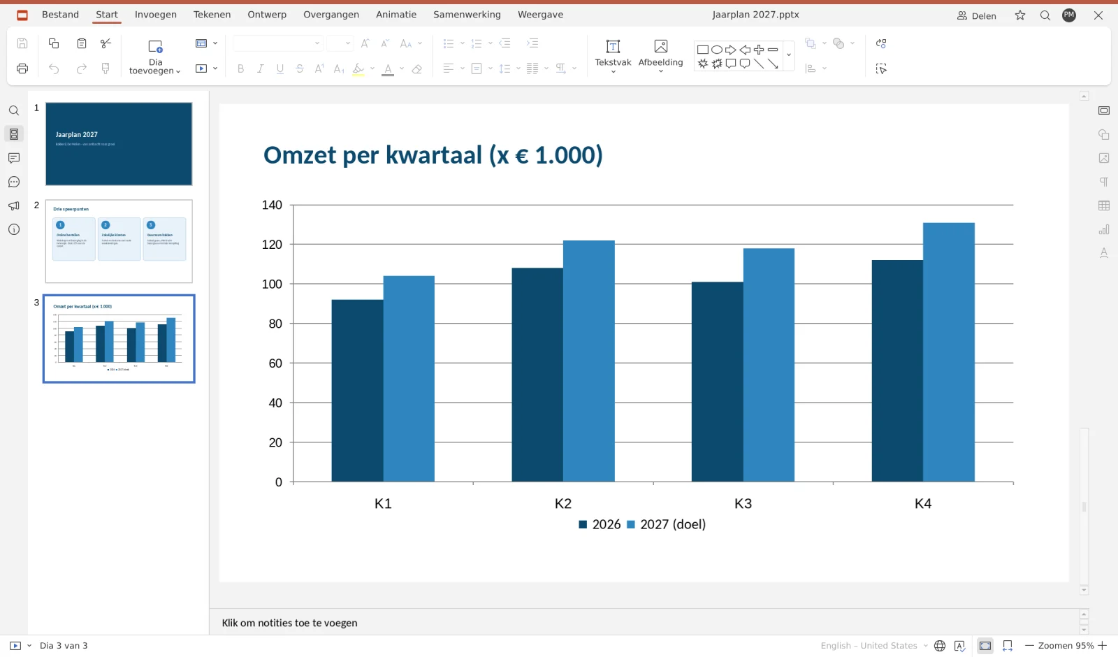 A presentation with a chart in Euro-Office